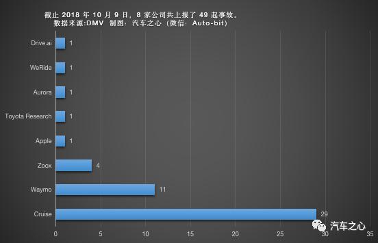 【ZAKER网】当自动驾驶汽车被追尾