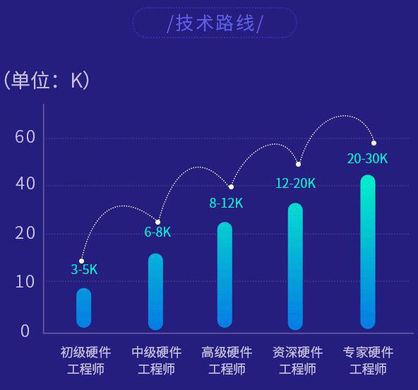 电子发烧友网：硬件工程师前途到底怎样？看看大佬怎么说，看完跪了