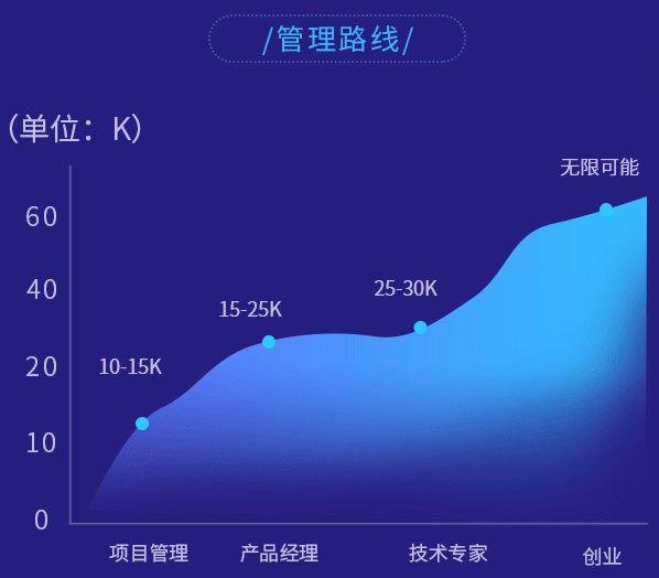 电子发烧友网：硬件工程师前途到底怎样？看看大佬怎么说，看完跪了