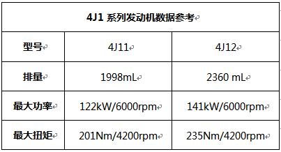 广汽三菱温州博菱店@动力强、油耗低，MIVEC发动机技术解析