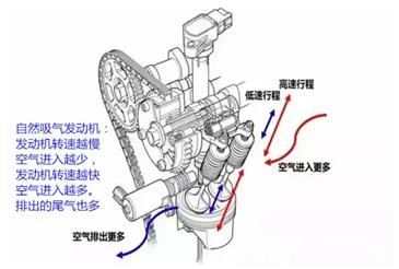 广汽三菱温州博菱店@动力强、油耗低，MIVEC发动机技术解析