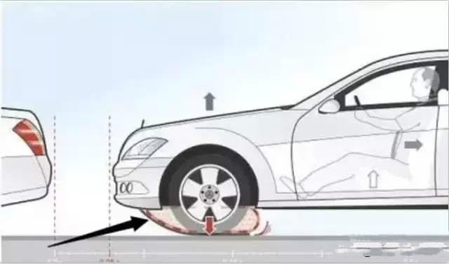 【车家号】一起来看看您从没有见过的安全气囊！