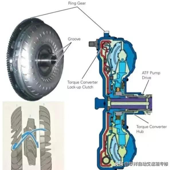 #车与生活#汽车变速箱都有什么核心技术？