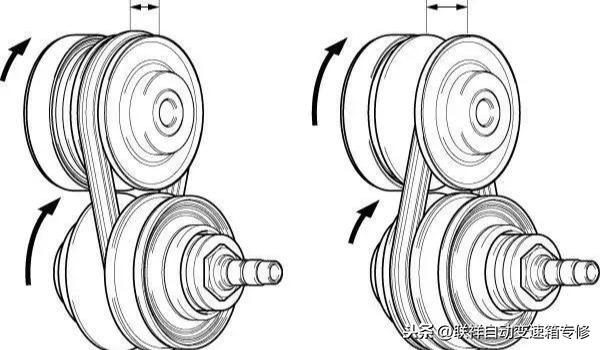 #车与生活#汽车变速箱都有什么核心技术？