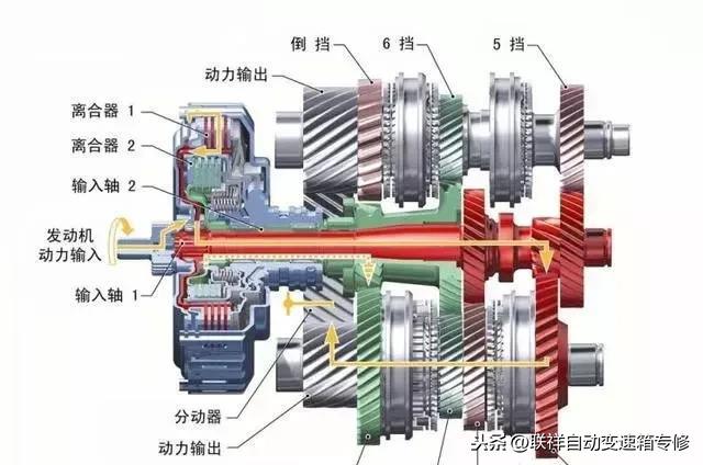 #车与生活#汽车变速箱都有什么核心技术？