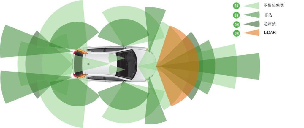 易车网■L2.5和L2级自动驾驶有啥区别？多点配置，能省多少事？