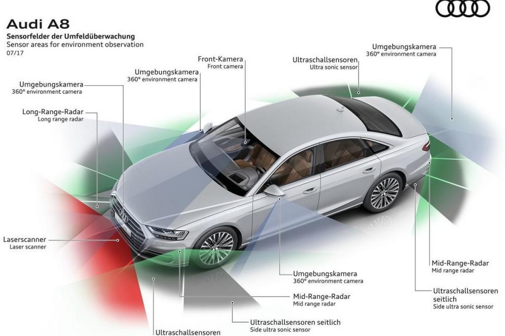 易车网■L2.5和L2级自动驾驶有啥区别？多点配置，能省多少事？