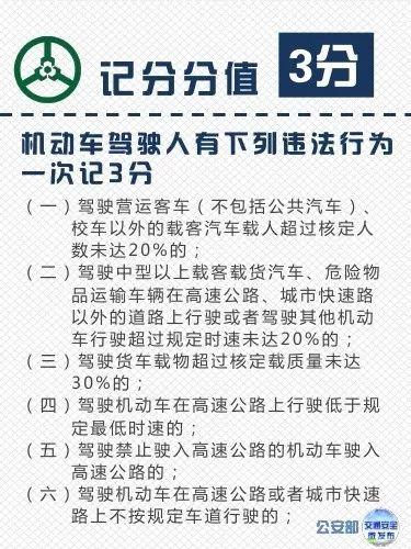 汽车大咖■现行交通违法记分分值，不要再被弄懵啦...