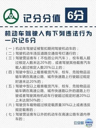 汽车大咖■现行交通违法记分分值，不要再被弄懵啦...