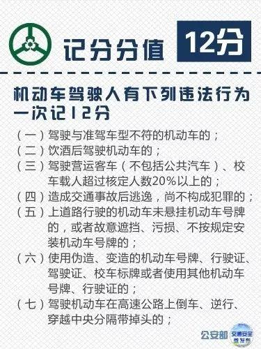 汽车大咖■现行交通违法记分分值，不要再被弄懵啦...