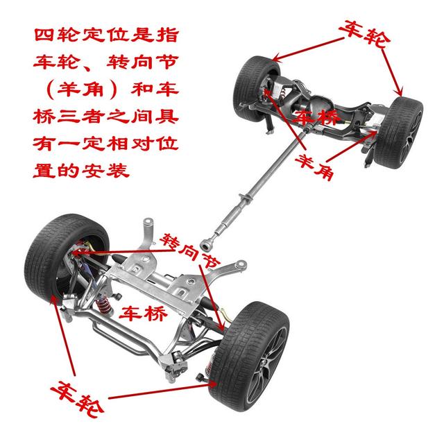 【阿虎汽车】四轮定位、轮胎动平衡、车轮换位，它们几个究竟有什么区别？