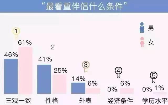 【一路风景一路歌官方】三观不合，到底是哪三观？