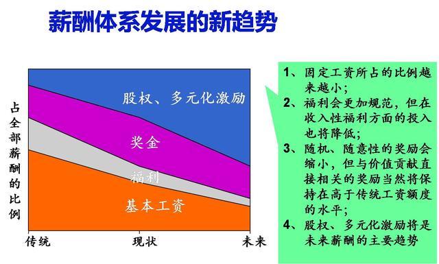 [掌上管理]不要“底薪+提成”，有1个中心、2个基本、3大规矩，下属更卖命