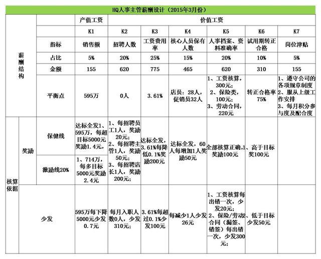 [掌上管理]不要“底薪+提成”，有1个中心、2个基本、3大规矩，下属更卖命