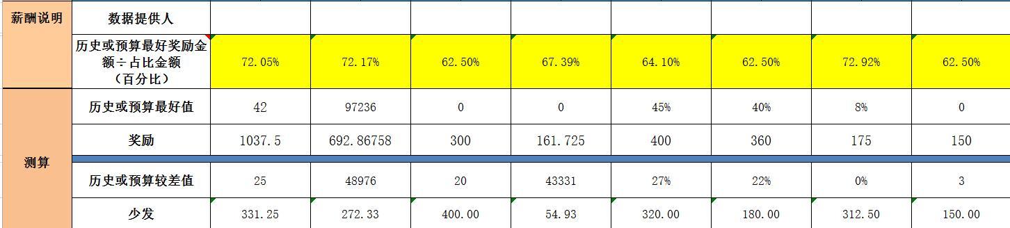 [掌上管理]不要“底薪+提成”，有1个中心、2个基本、3大规矩，下属更卖命