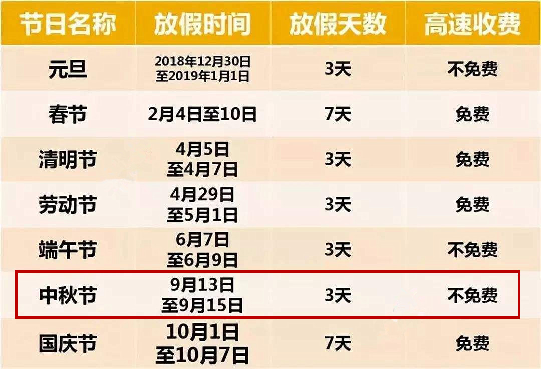 【汽车之家】高速免费节日有哪些？节日跑高速都该注意些啥？