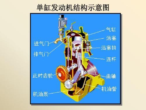 不二骑士：摩托车发动机奥秘，摩托车走过百年历程，却无法脱离单缸发动机