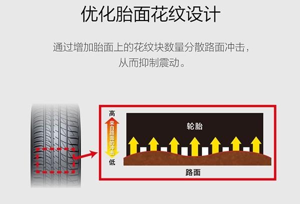 汽车资讯@常走于水泥路面选什么轮胎更舒适静音？