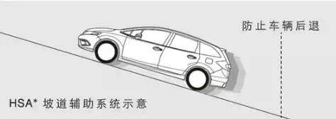 [汽车资讯录]买车只要看这7个配置就够够的了