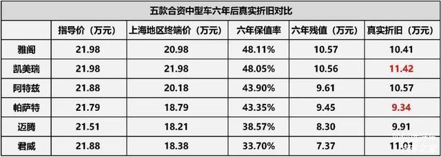 汽车精品指南@汽车保值率高=省钱？算笔账才发现幕后真相