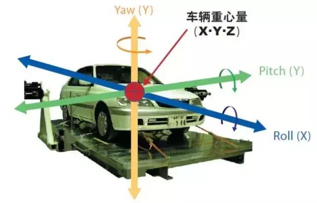 炫车志：车子开着发飘是怎么回事？