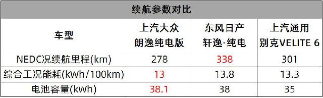 #ZAKER网#实验求真相 朗逸纯电的续航里程测试结果出来了