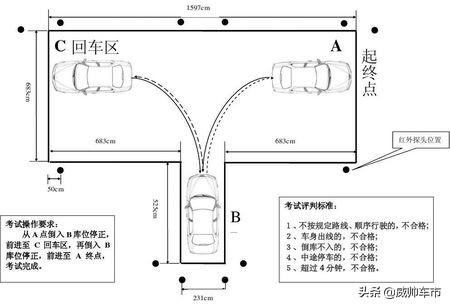 车与生活■科目二如何避免压线，学会这几招顺利过科二