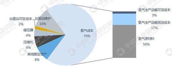 【家有汽车】看完这几点，也许你就会考虑买一辆电动汽车了（下）