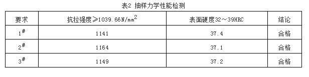 #荧光光谱仪#汽车后桥稳定杆螺断裂失效分析