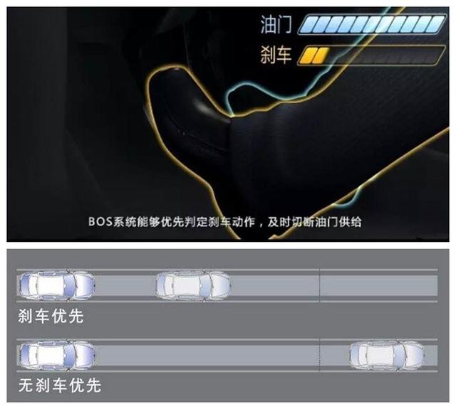 「老侯解车」自动档的油门和刹车为什么都用右脚控制？右脚油门左脚刹车行不行