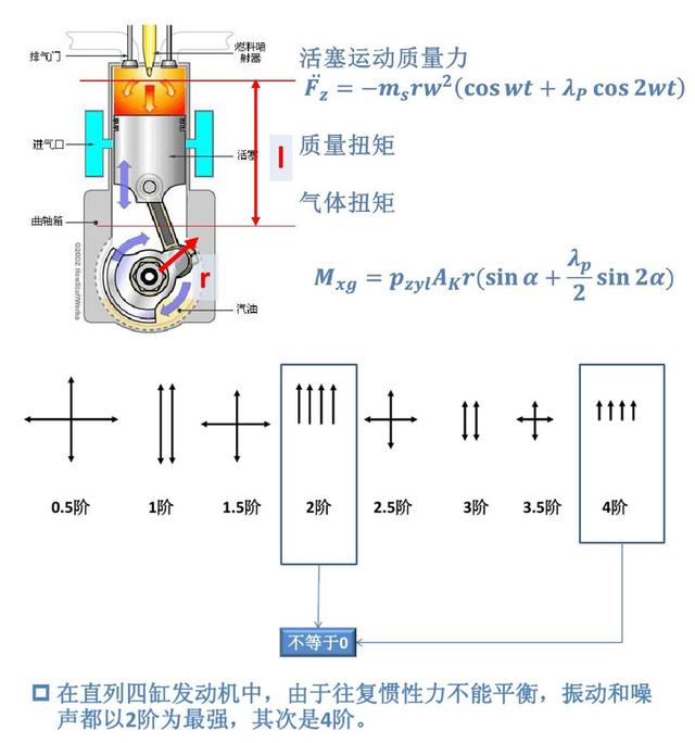 [汽车资讯]三缸发动机振动大的原因是什么？为什么越来越多的车搭载三缸机？