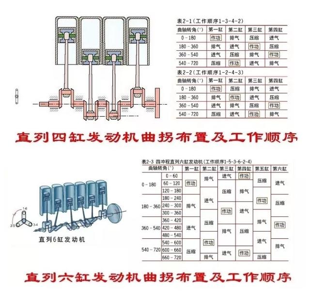 [汽车资讯]三缸发动机振动大的原因是什么？为什么越来越多的车搭载三缸机？