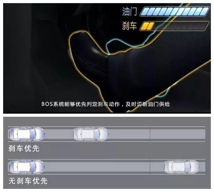 [老侯解车]自动档的油门和刹车为什么都用右脚控制？右脚油门左脚刹车行不行？