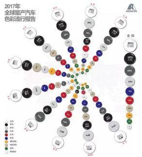 小刘聊汽车：为什么白色汽车卖的最好？