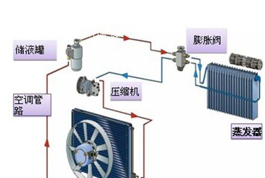 「汽车先闻道」为什么汽车空调刚打开时很凉，一会就变成热风，专家教你一招