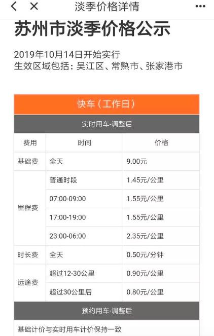 「评论社」滴滴又开始全面调价了！这一次的变化，司机、乘客都表示能接受？