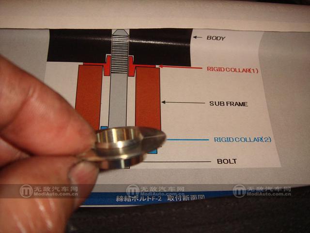 蛋蛋懂车@什么是底盘杯士？剖析那些万恶的金属衬套