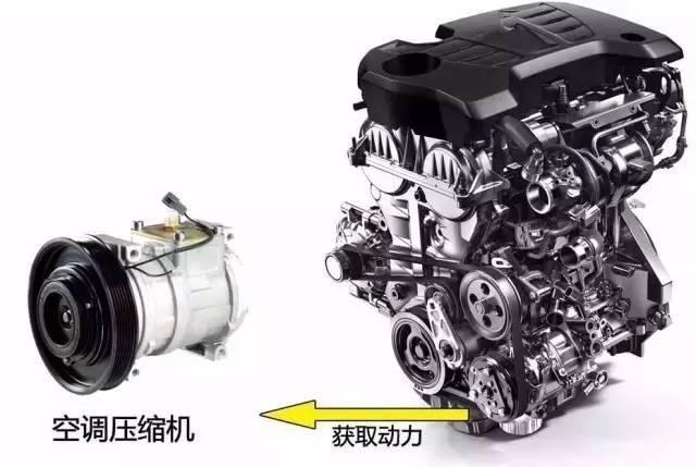 [汽车最先锋]汽车开窗户比开空调到底能省多少油？