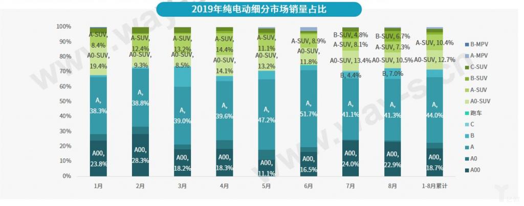 ZAKER网@乘联会：乘用车 9 月销量同比下降 6.5%，新能源车 8 月环比略微上升