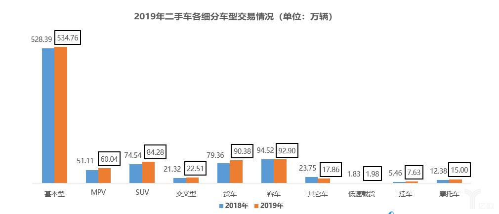 ZAKER网@乘联会：乘用车 9 月销量同比下降 6.5%，新能源车 8 月环比略微上升