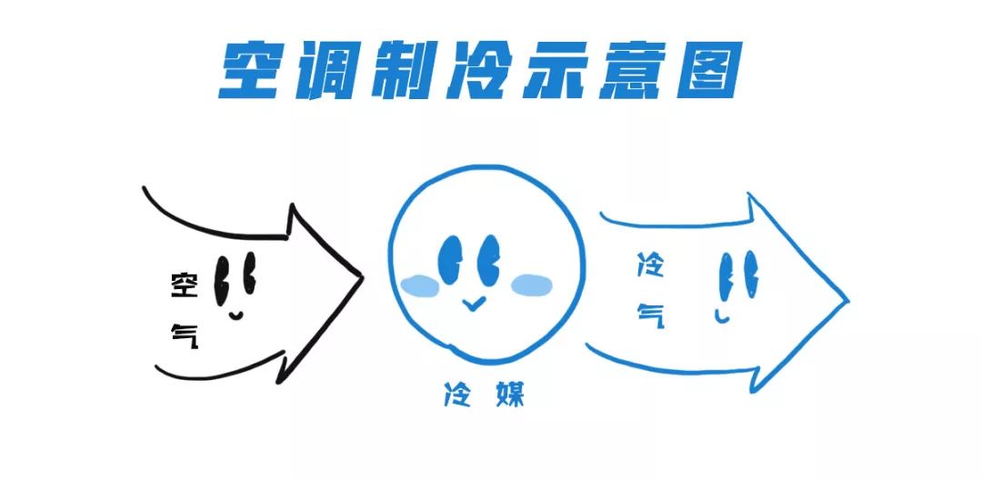 #车家号#汽车空调这几个按键，80%的人不懂用！车子白买了