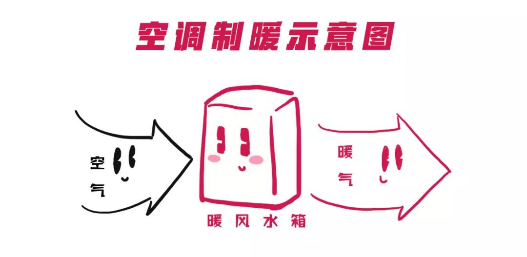 #车家号#汽车空调这几个按键，80%的人不懂用！车子白买了