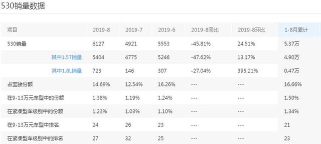 【车技集合】神车又出新款，外观内饰都换新，5、6、7座都可选，又要热卖？