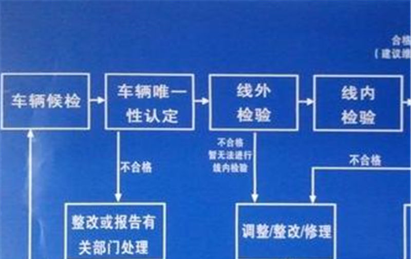 「法治安顺」车主：年检不通过怎么办？专家提出意见，汽车年检将取消？