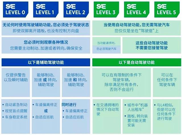 「家有汽车」当中国机长手动接管飞机那一刻，人们是否会怀疑自动驾驶的可靠性