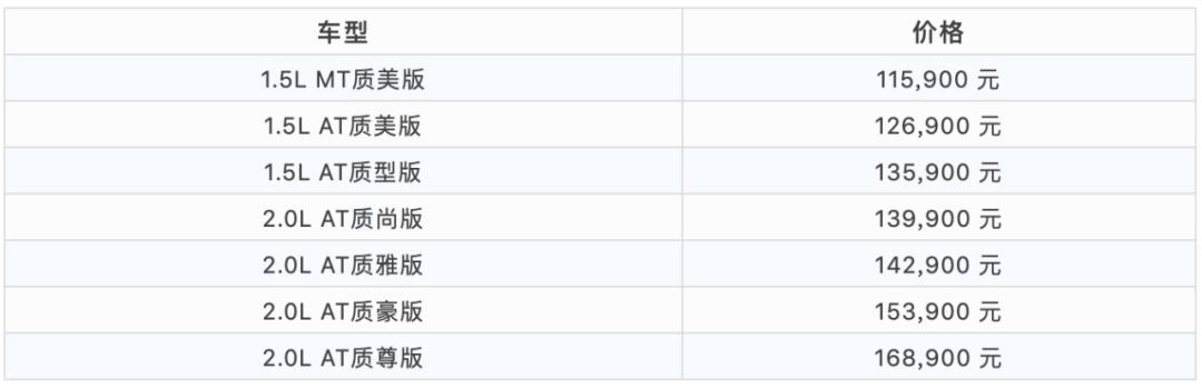 [家有汽车]长安马自达岌岌可危，会成为下一个扯长安汽车业绩后腿的吗？