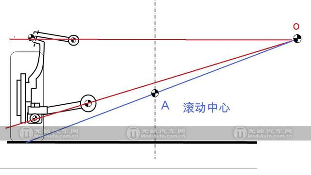 [无敌改装车]关键时刻要在状态 各位亲 它叫防倾杆