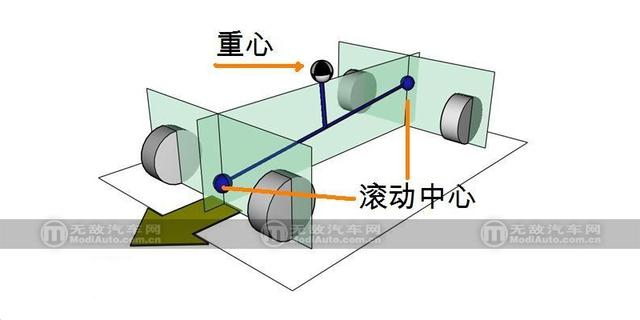 [无敌改装车]关键时刻要在状态 各位亲 它叫防倾杆