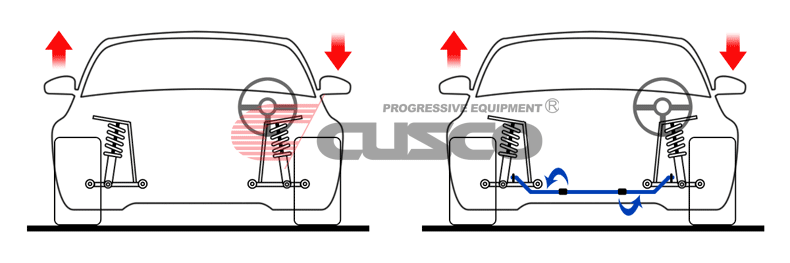 [无敌改装车]关键时刻要在状态 各位亲 它叫防倾杆