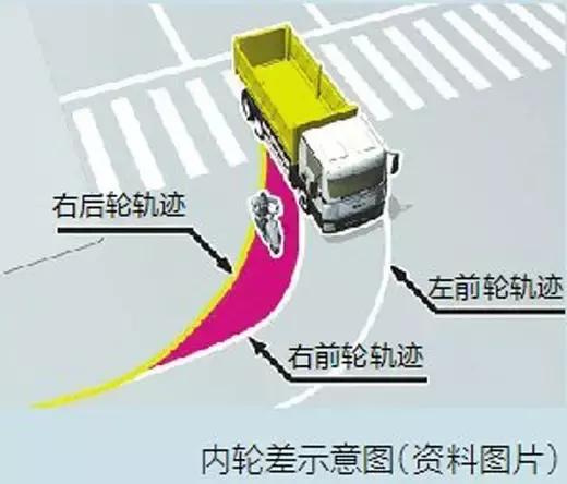 汽车资讯录@警惕：开车六大夺命盲区！